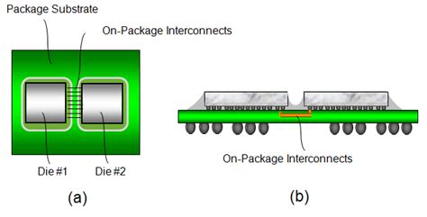 multi chip package test|multi chip package definition.